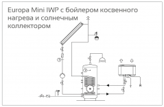 Схема подключения теплового насоса EUROPA Mini  с бойлером косвенного нагрева и солнечного коллектора